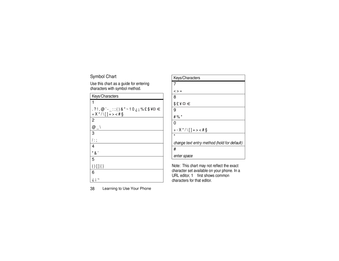 Motorola V3c manual Symbol Chart, $ £ ¥ # % + X * / \ = # § 