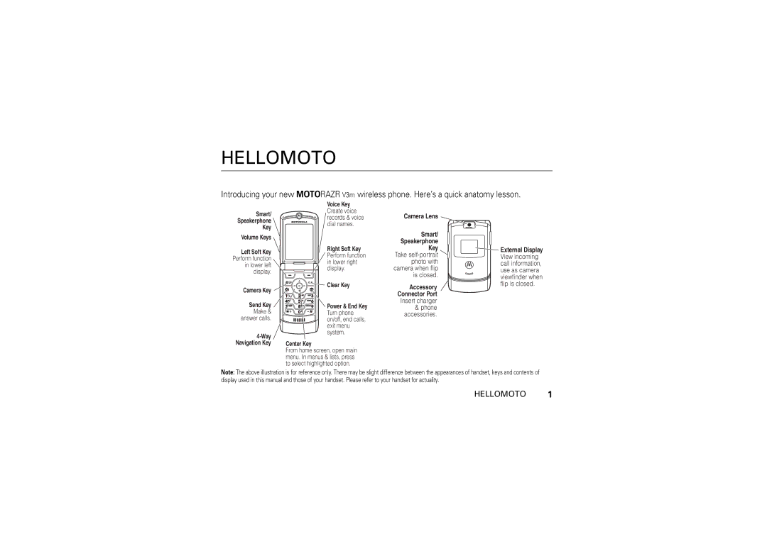 Motorola V3M manual Hellomoto 