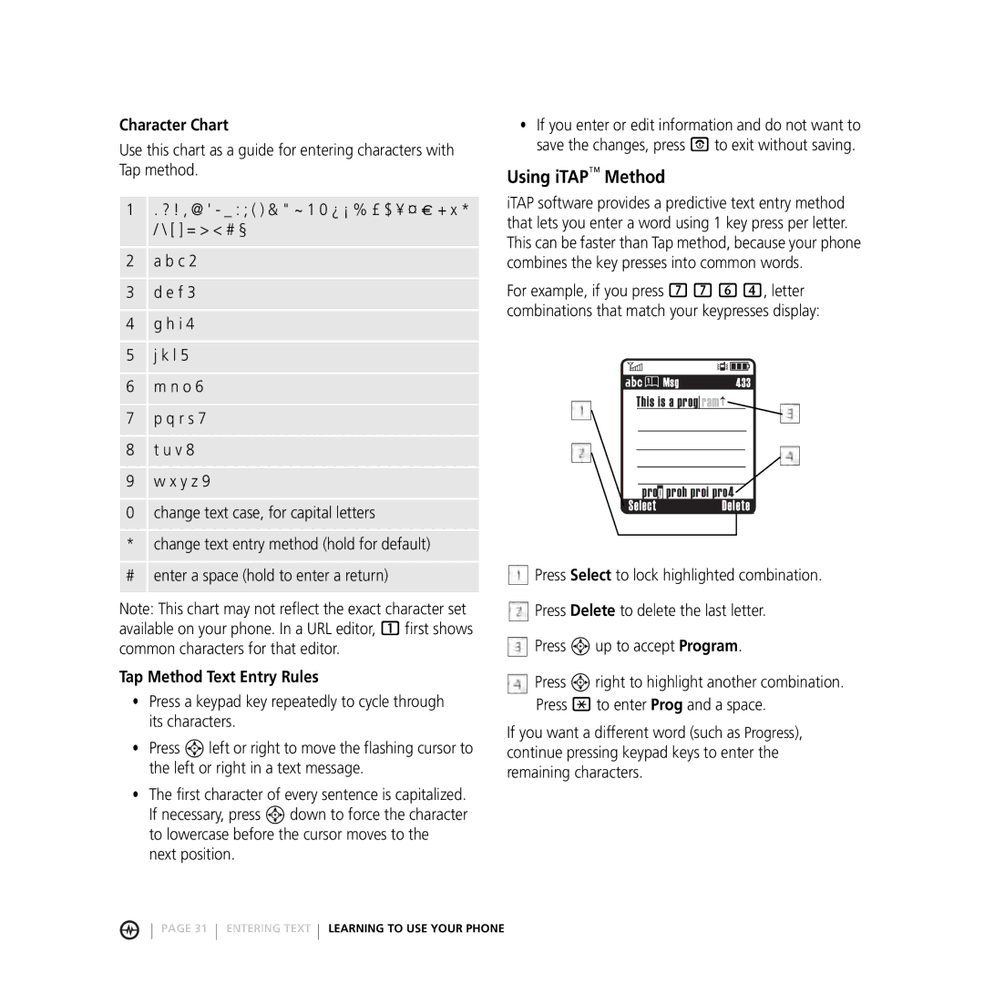 Motorola V3M manual Using iTAP Method, Character Chart, Tap Method Text Entry Rules 