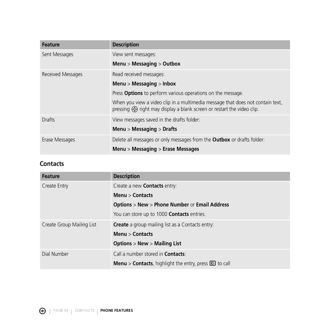 Motorola V3M manual Contacts 