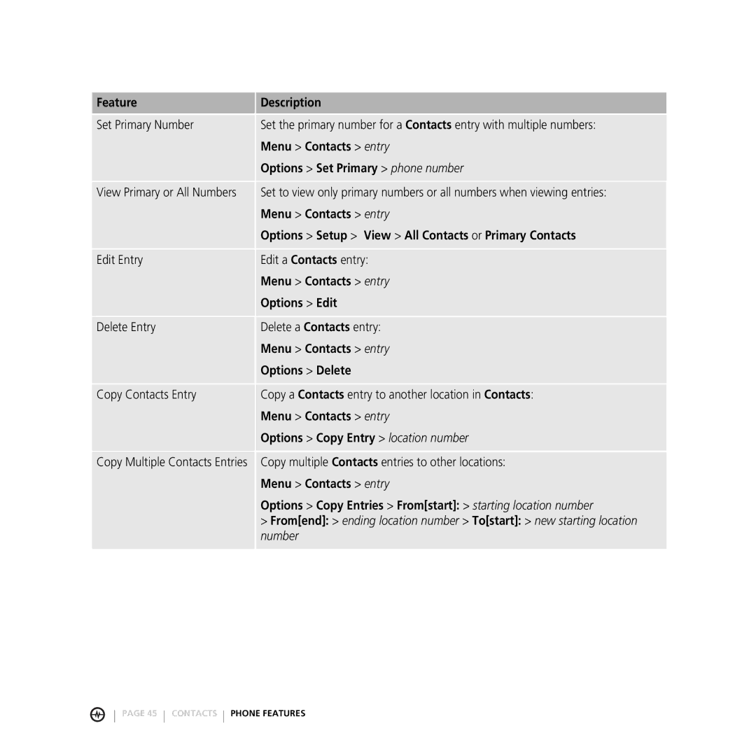 Motorola V3M manual Options Set Primary phone number, Options Setup View All Contacts or Primary Contacts, Options Edit 