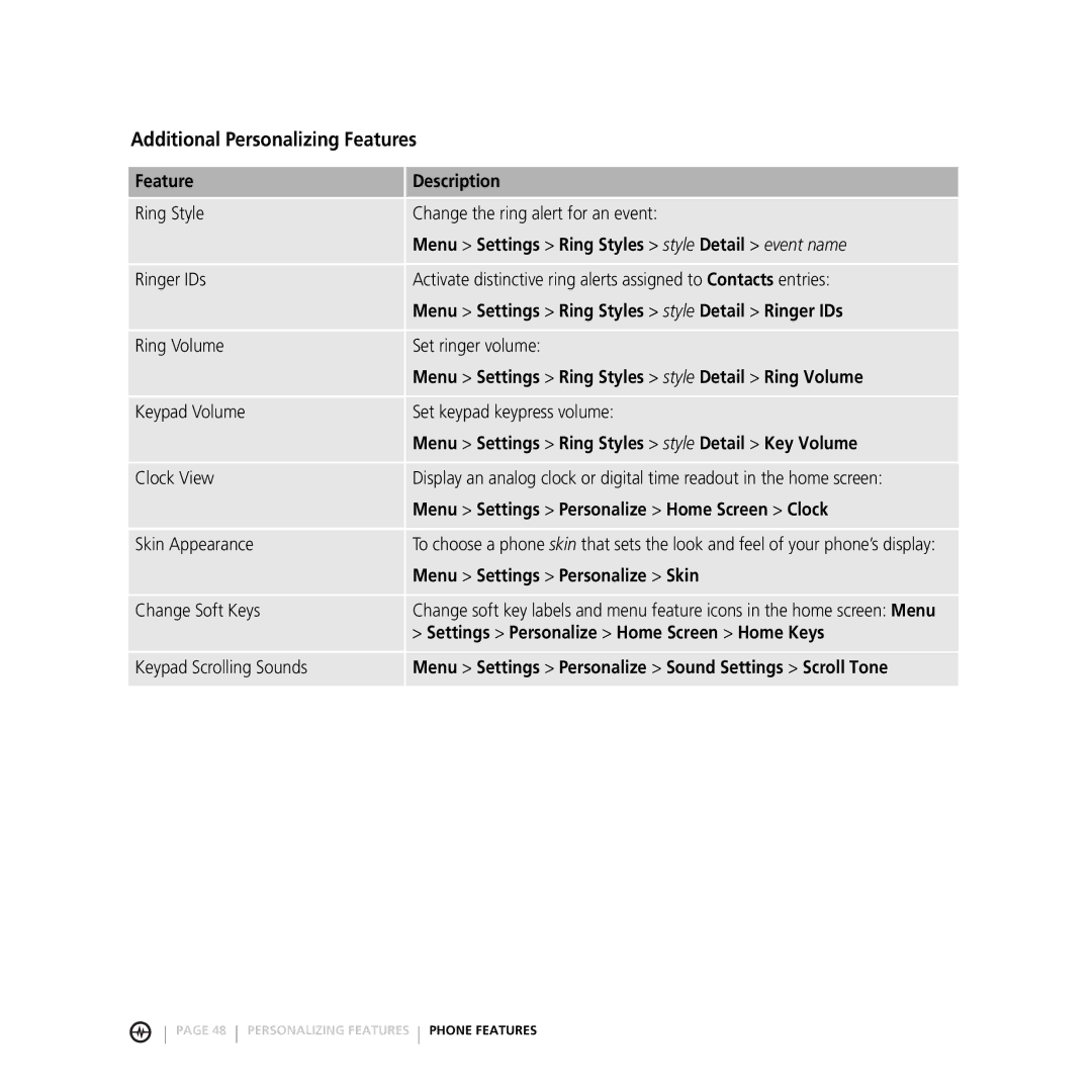 Motorola V3M manual Additional Personalizing Features 