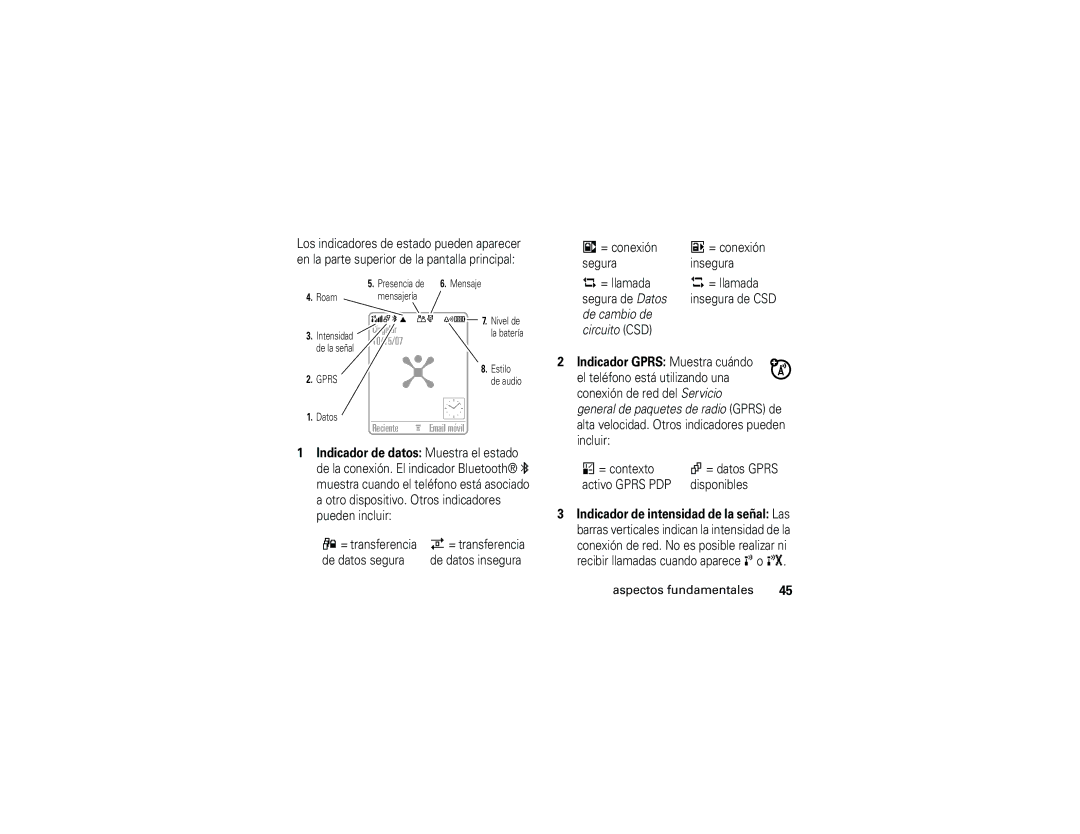 Motorola V3r manual Indicador Gprs Muestra cuándo, = contexto = datos Gprs Activo Gprs PDP Disponibles 