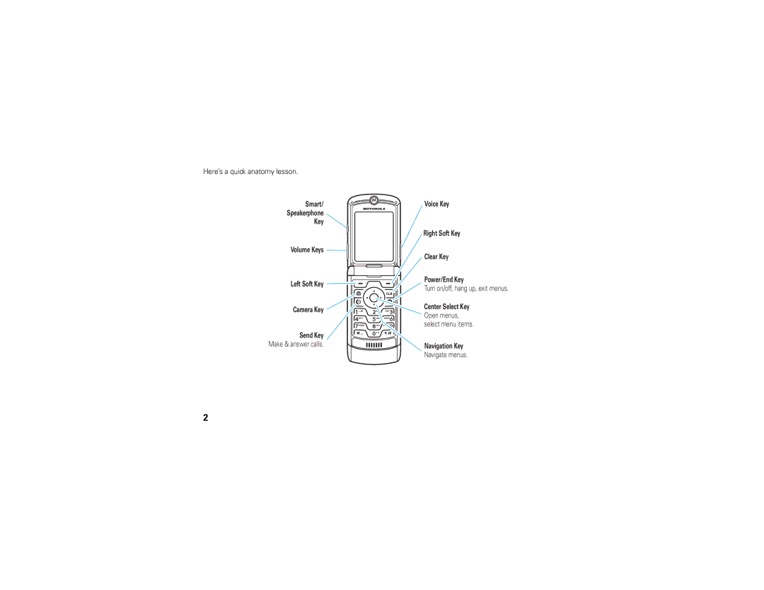 Motorola V3S manual Here’s a quick anatomy lesson 