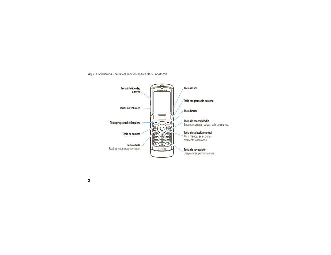 Motorola V3S manual Aquí le brindamos una rápida lección acerca de su anatomía 