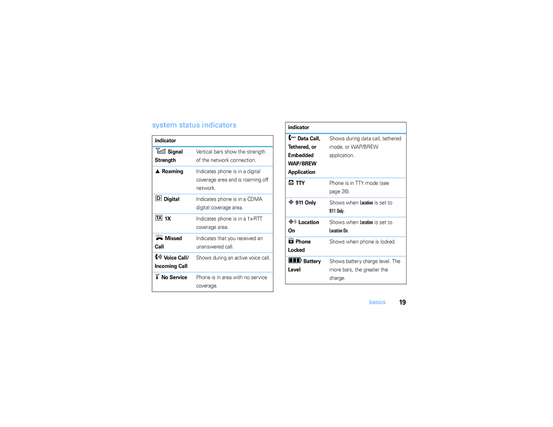 Motorola V3S manual System status indicators, Only 