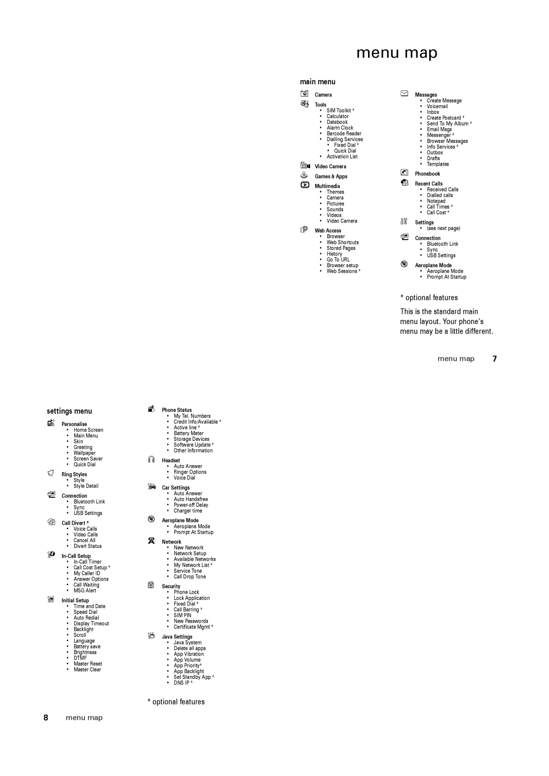 Motorola V3x specifications Menu map, Main menu, Optional features, Settings menu 