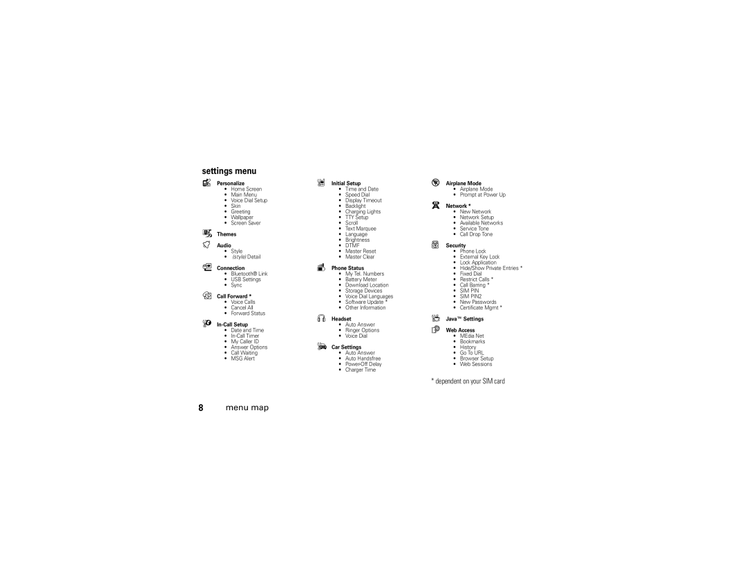 Motorola V3xx manual Settings menu, Network 