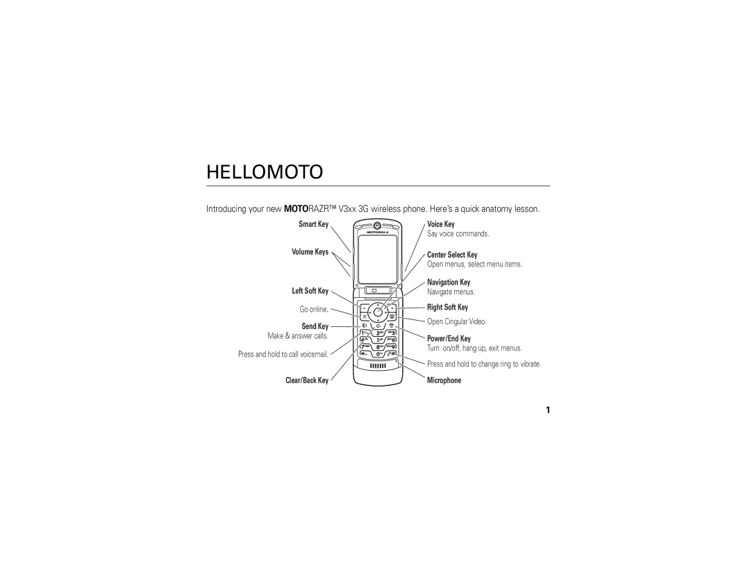 Motorola V3xx manual Hellomoto 