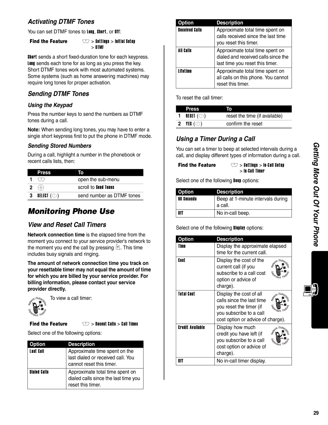 Motorola V400 GSM manual Monitoring Phone Use, Activating Dtmf Tones, Sending Dtmf Tones, View and Reset Call Timers 