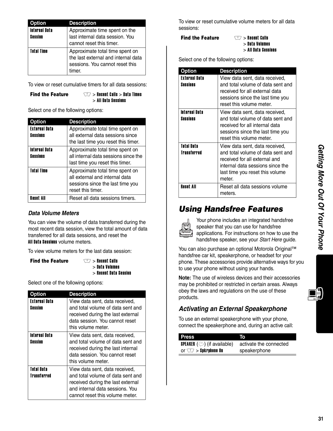 Motorola V400 GSM manual Using Handsfree Features, Activating an External Speakerphone, Data Volume Meters 