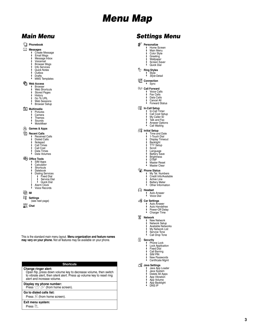 Motorola V400 GSM manual Menu Map, Main Menu, Settings Menu 