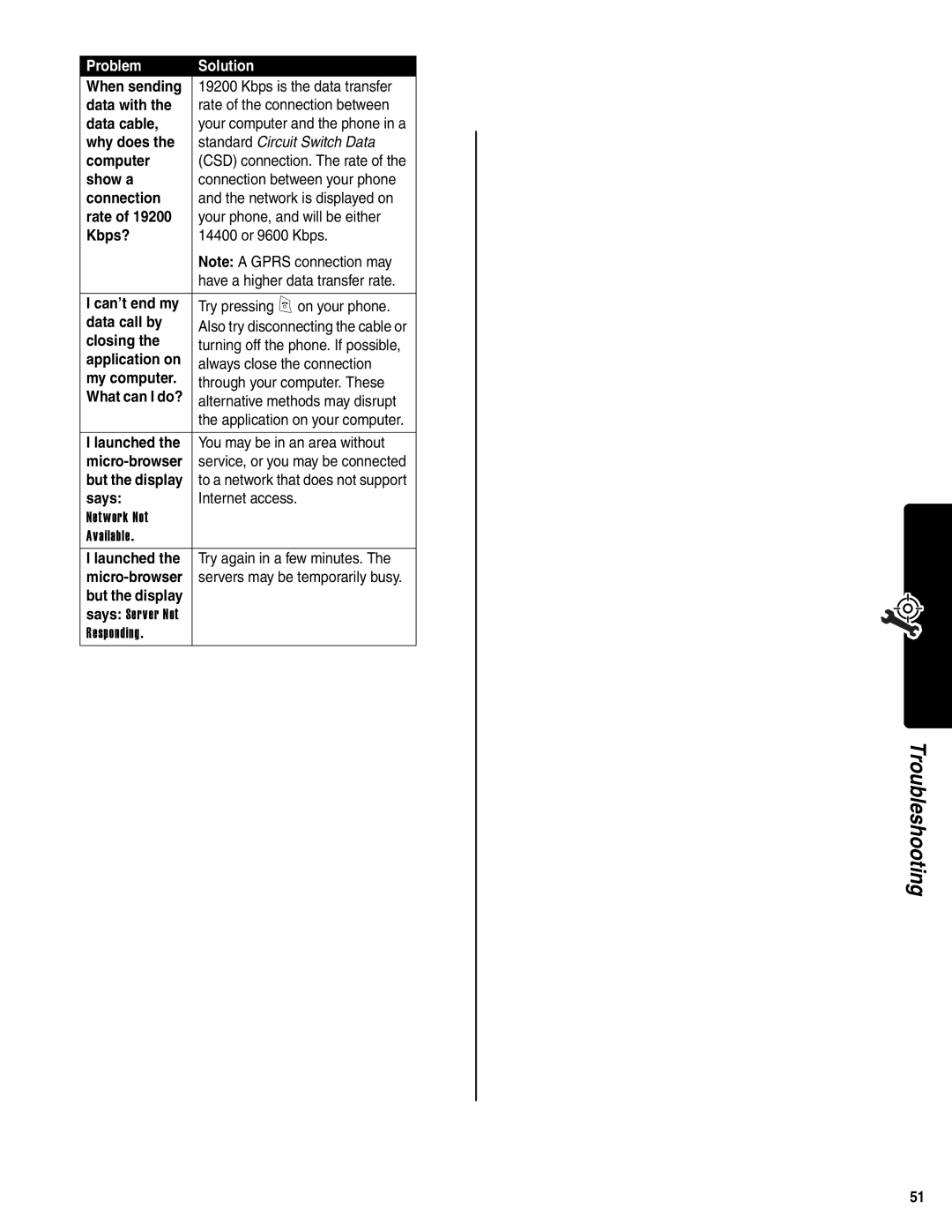 Motorola V400 GSM manual Troubleshooting 