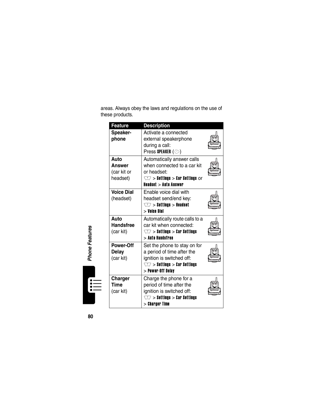 Motorola V400 manual Speaker, Phone, Auto, Answer, Handsfree, Power-Off, Delay, Charger, Time 