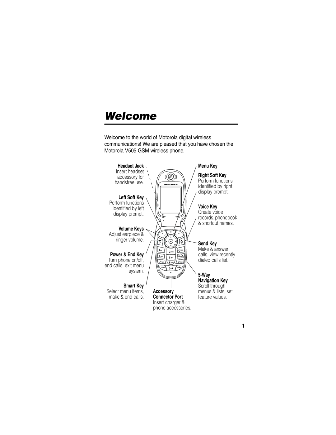 Motorola V505 manual Welcome, Menu Key, Send Key, Way, Connector Port 