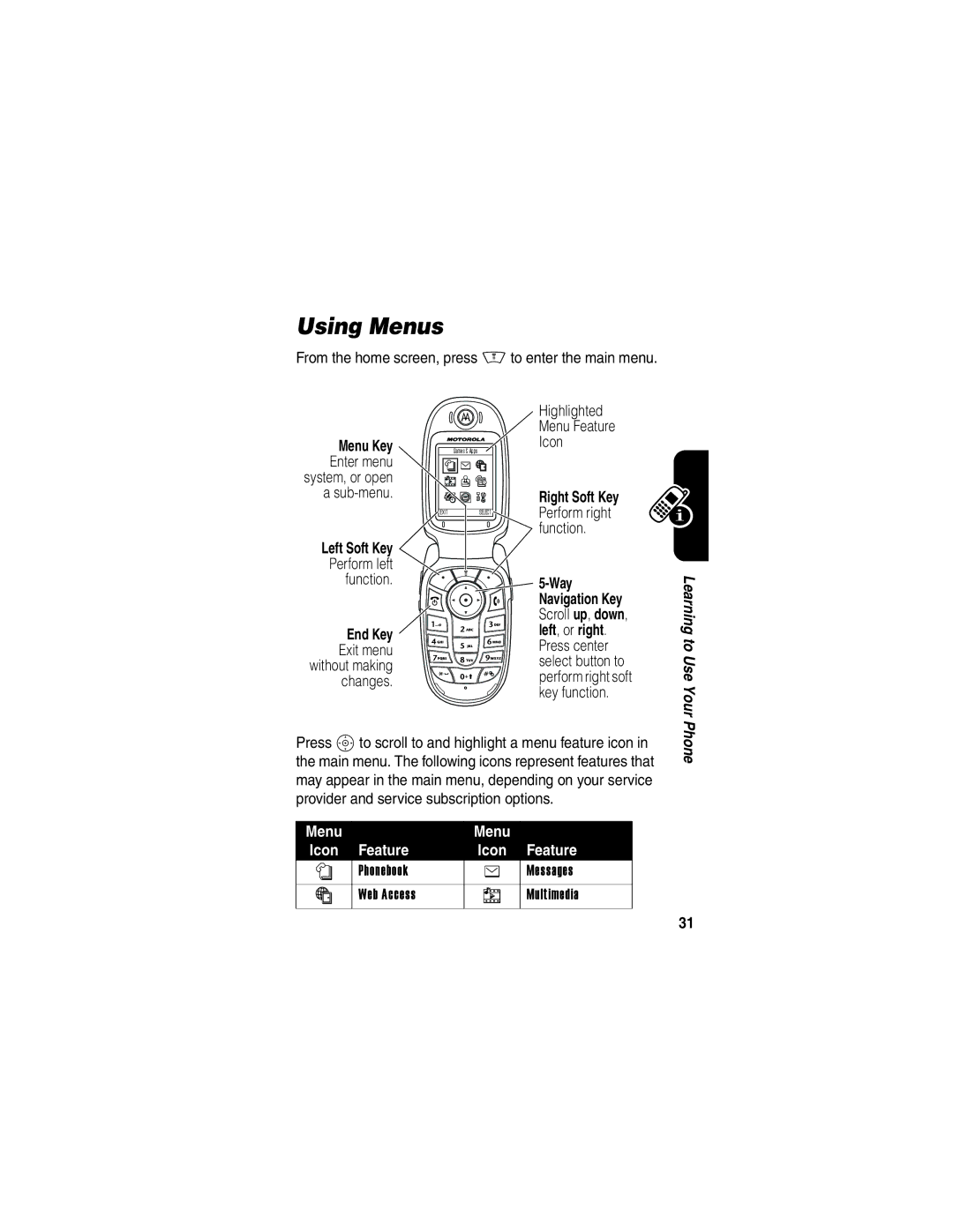 Motorola V505 manual Using Menus, End Key Left , or right, Phonebook Messages Web Access Multimedia 