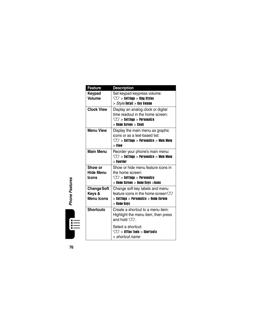 Motorola V505 manual Keypad, Clock View, Menu View, Main Menu, Show or, Hide Menu, Keys, Menu Icons, Shortcuts 