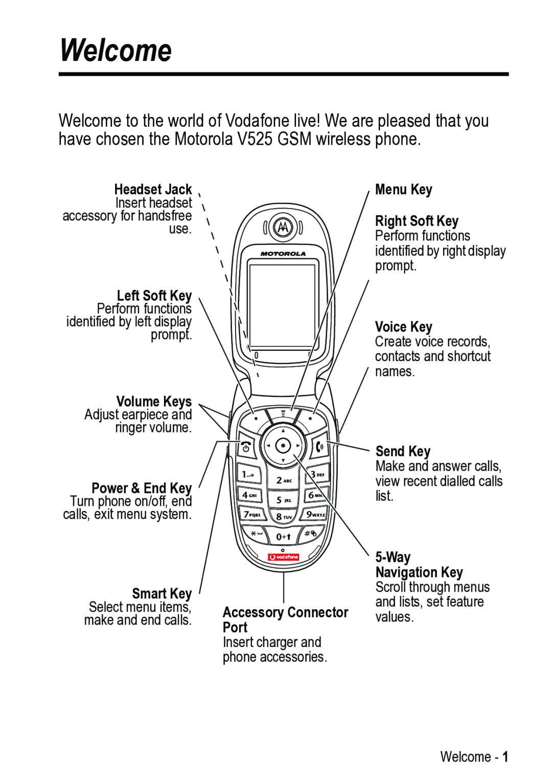 Motorola V525 manual Welcome 