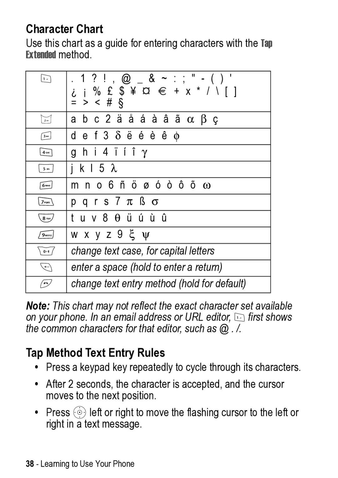 Motorola V525 manual Character Chart 