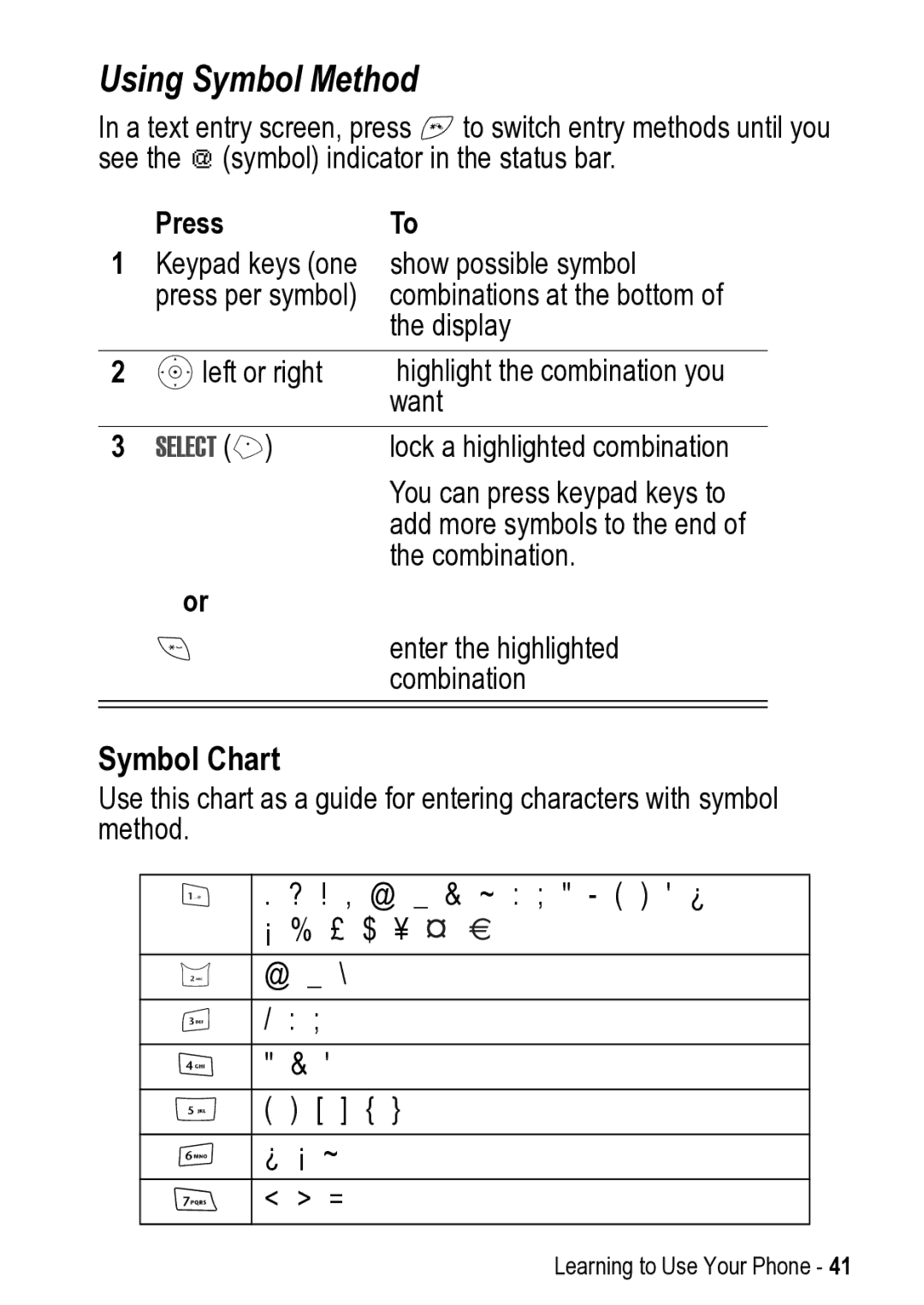 Motorola V525 manual Using Symbol Method, Symbol Chart 