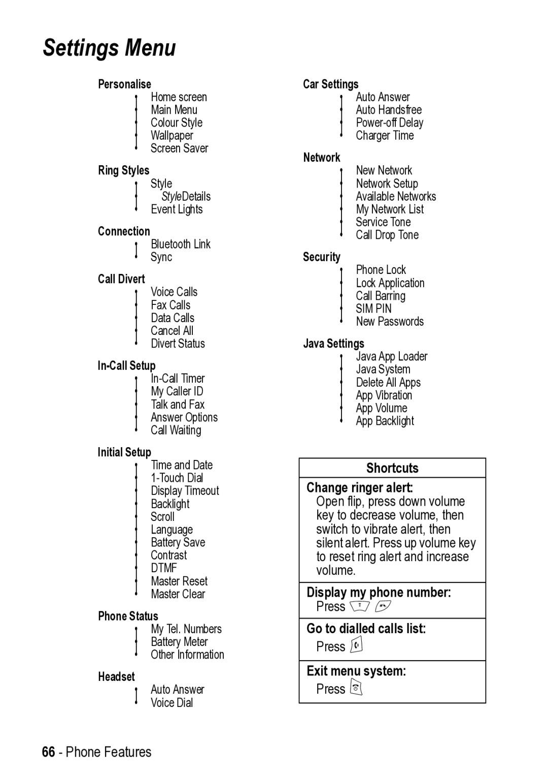 Motorola V525 manual Settings Menu, Personalise 