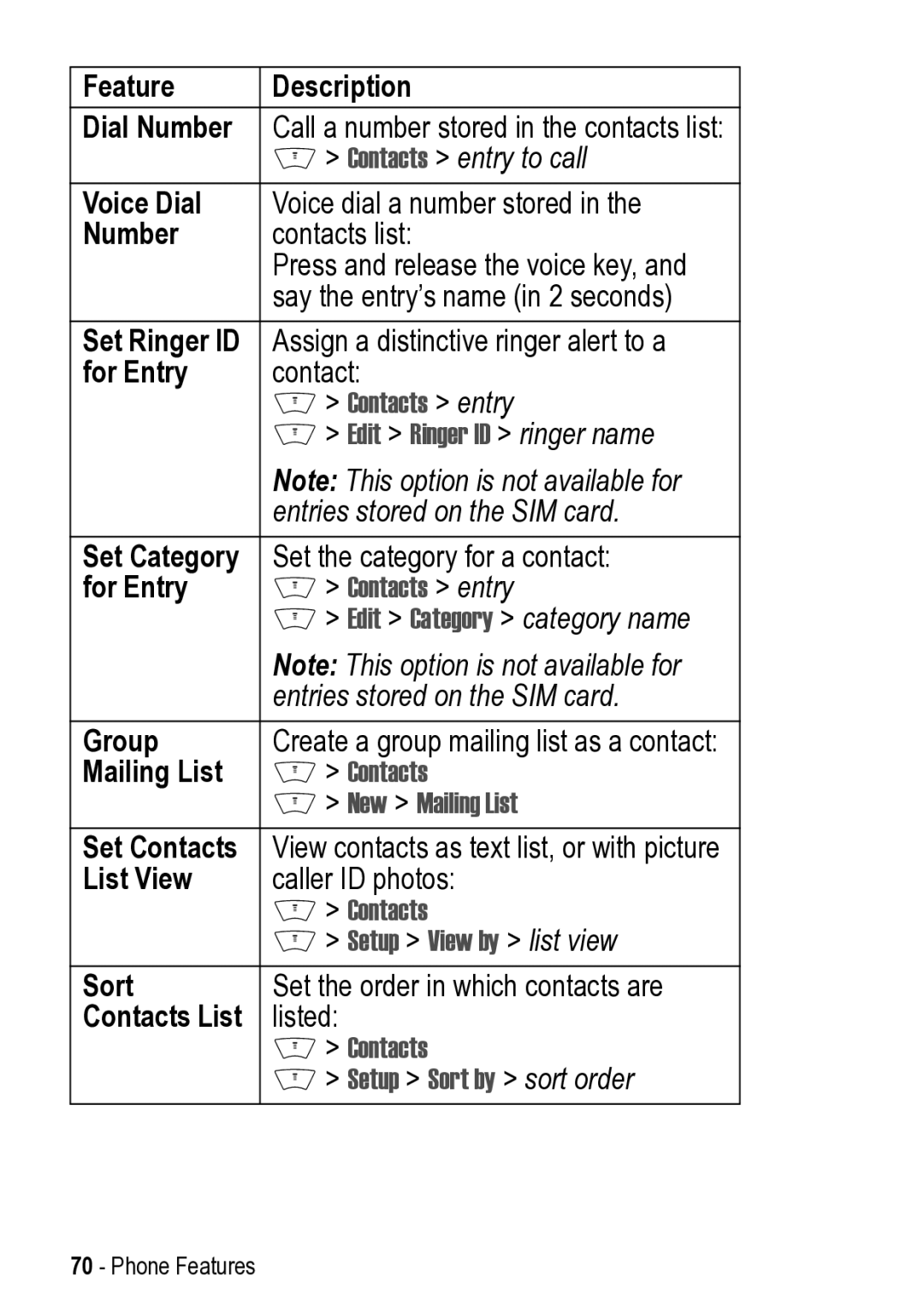 Motorola V525 Feature Description Dial Number, Voice Dial, Set Ringer ID, For Entry, Set Category, Group, Mailing List 