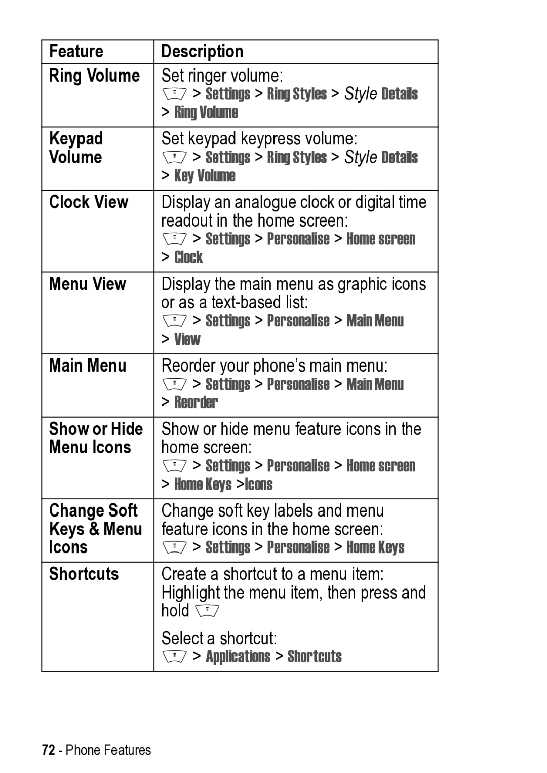 Motorola V525 manual Feature Description Ring Volume, Keypad, Clock View, Menu View, Main Menu, Show or Hide, Menu Icons 