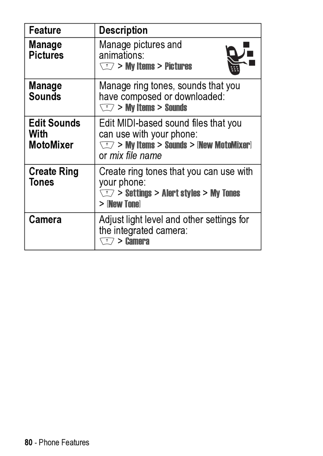 Motorola V525 manual Feature Description Manage, Pictures, Edit Sounds, With, MotoMixer, Create Ring, Camera 