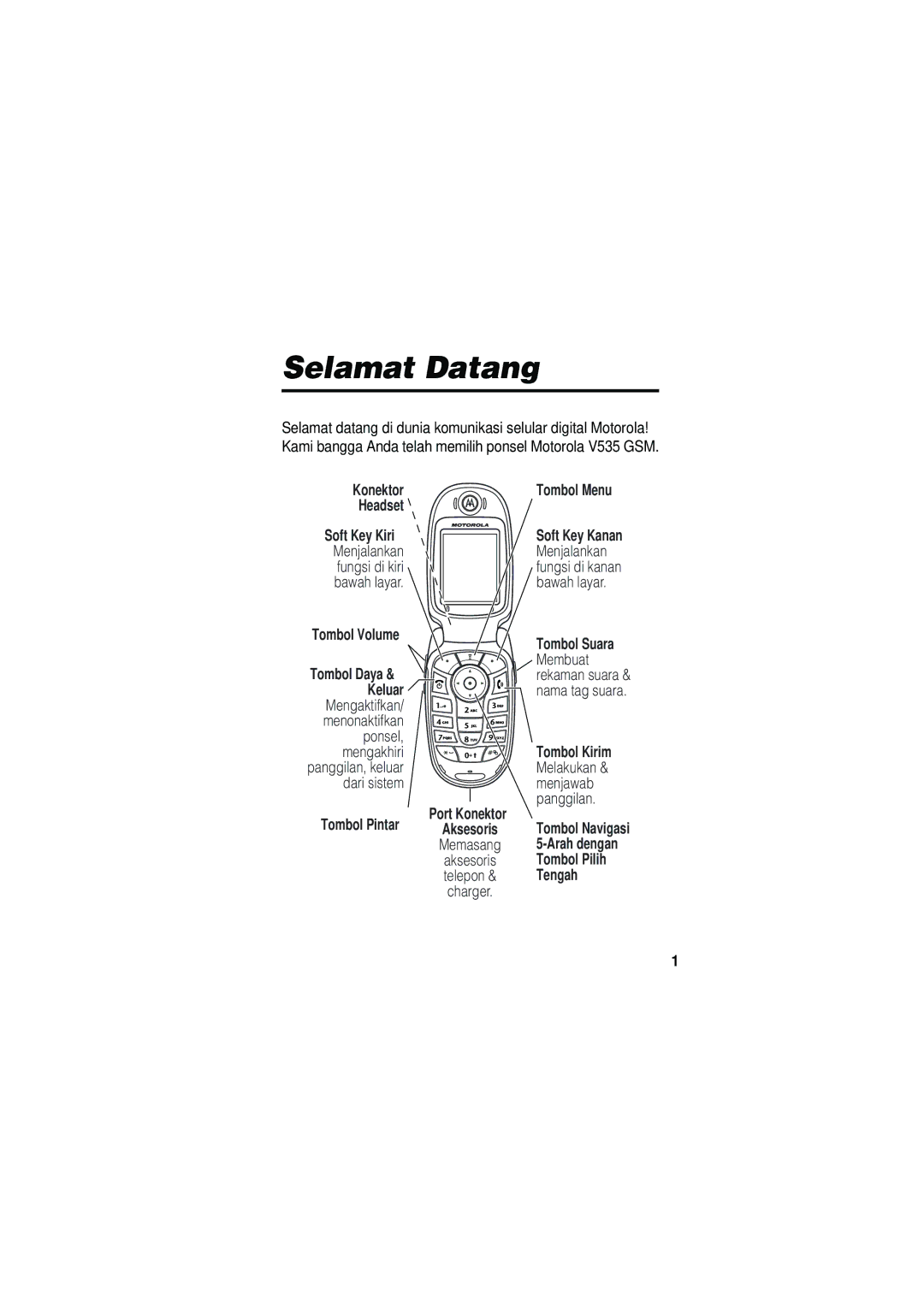 Motorola V535 manual Selamat Datang, Konektor Headset Soft Key Kiri, Tombol Volume, Tombol Pintar Port Konektor Aksesoris 