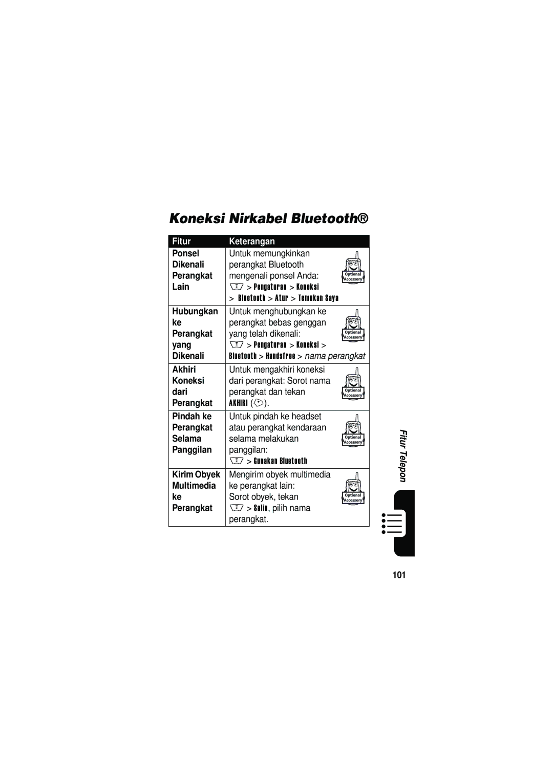 Motorola V535 manual Koneksi Nirkabel Bluetooth 