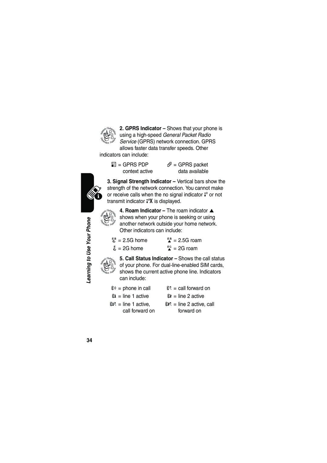 Motorola V535 manual = Gprs packet, Context active, = 2.5G home, = 2G home = 2G roam, ? = phone in call = call forward on 