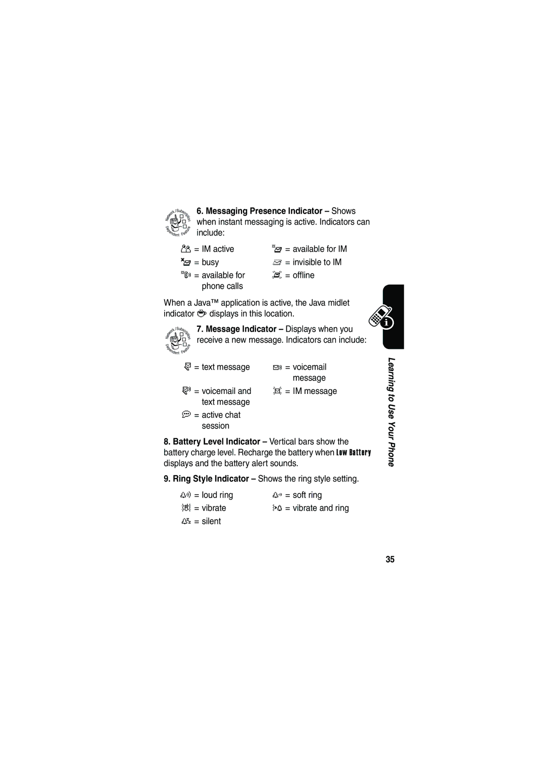 Motorola V535 manual Session 