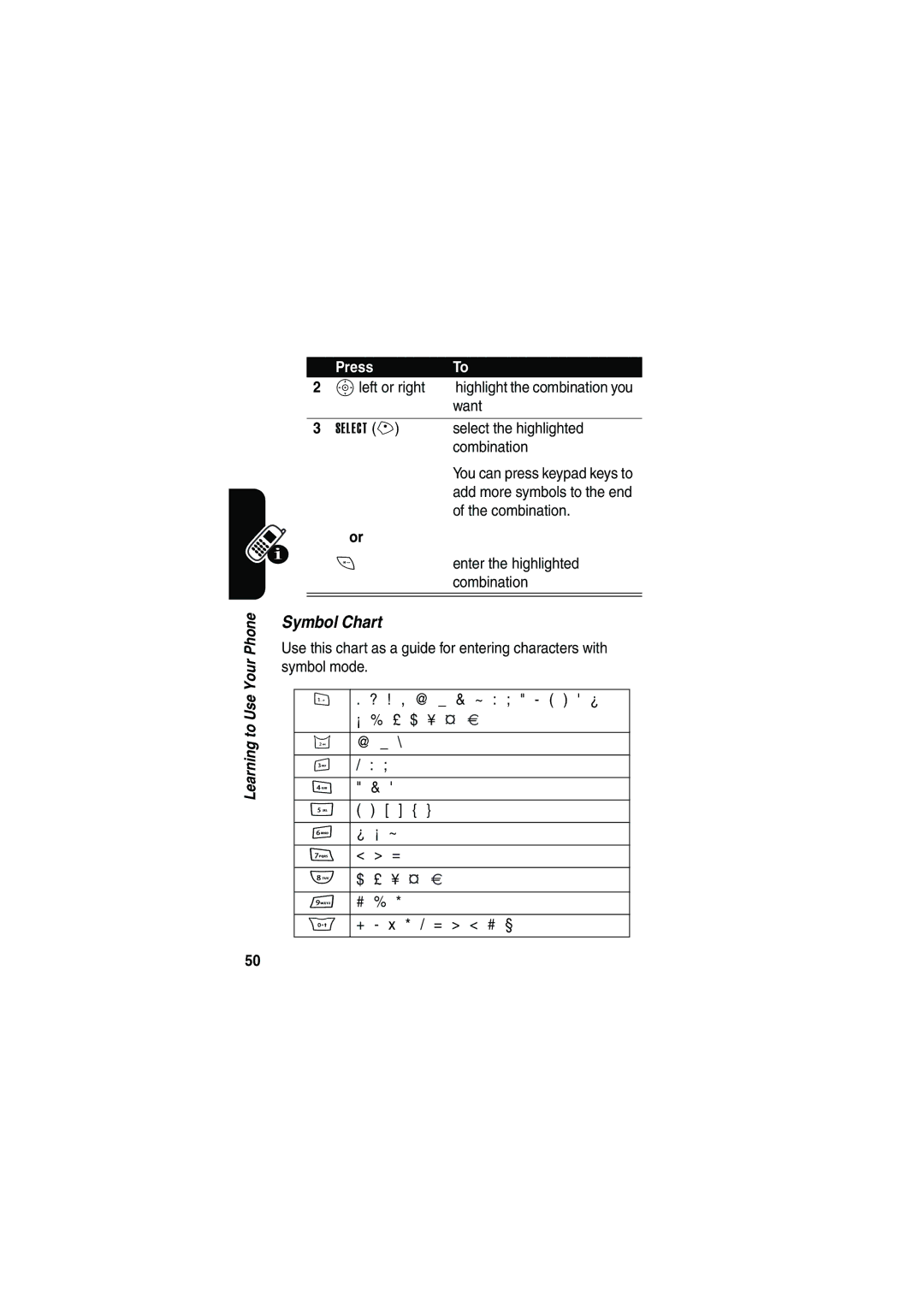 Motorola V535 manual Symbol Chart, Sleft or right 