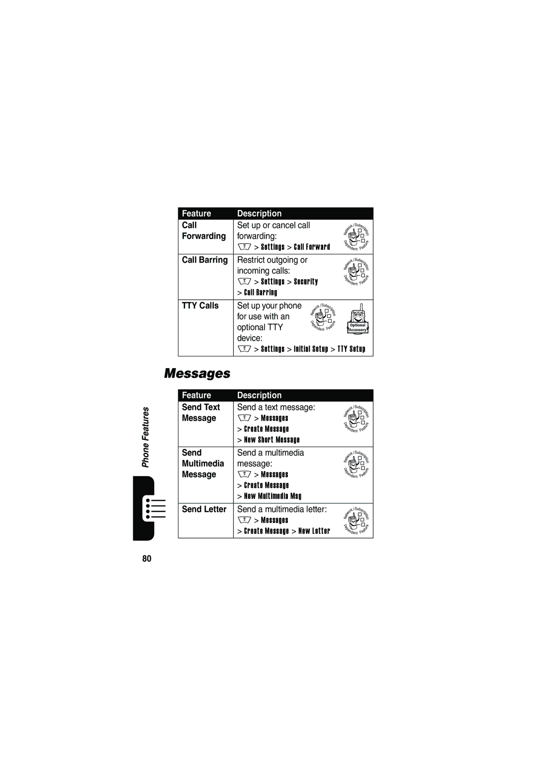 Motorola V535 manual Messages 