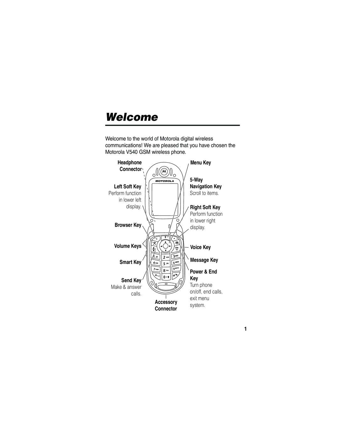 Motorola V540 manual Welcome, Headphone Connector, Menu Key, Voice Key Message Key Power & End 