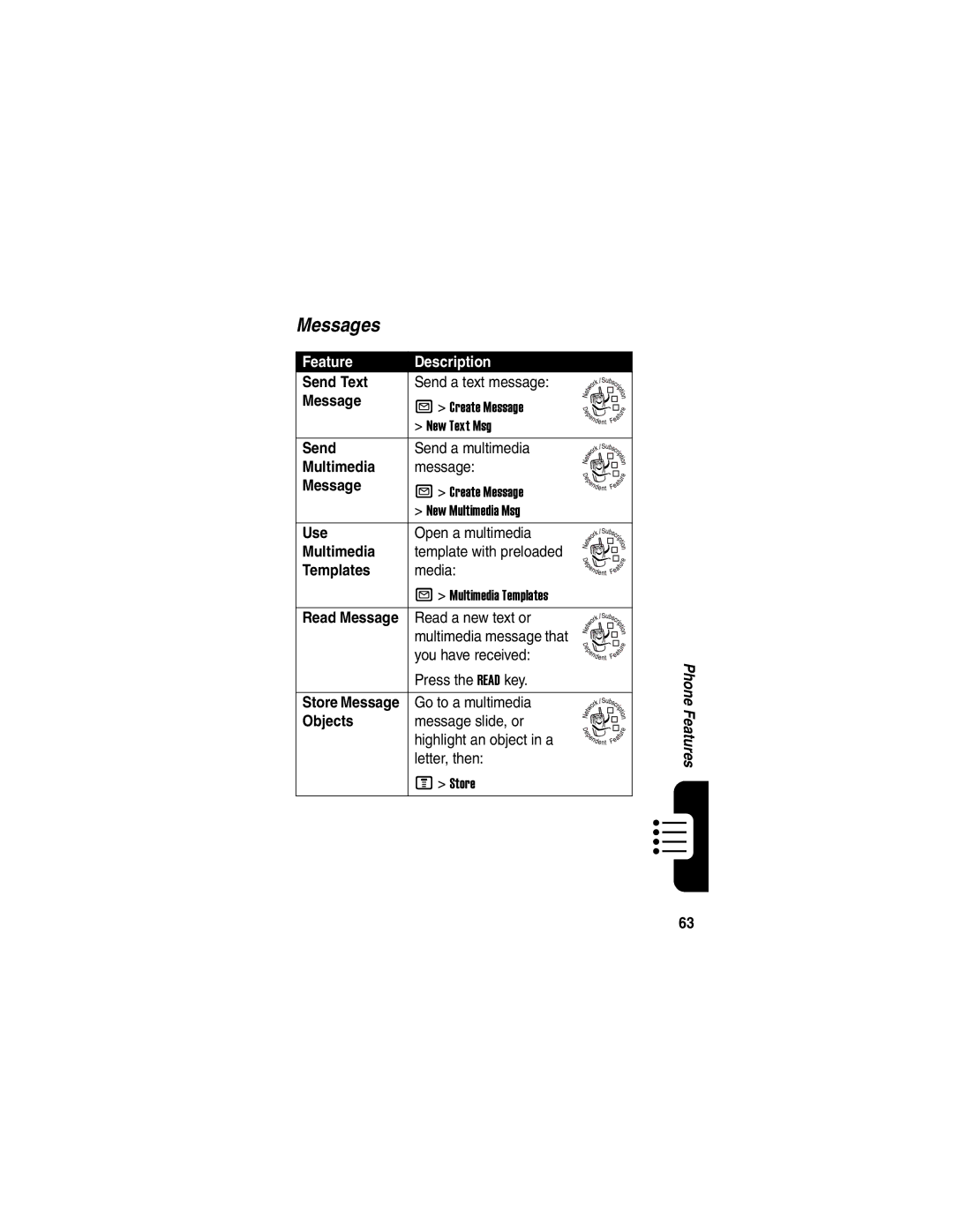 Motorola V540 manual Messages 