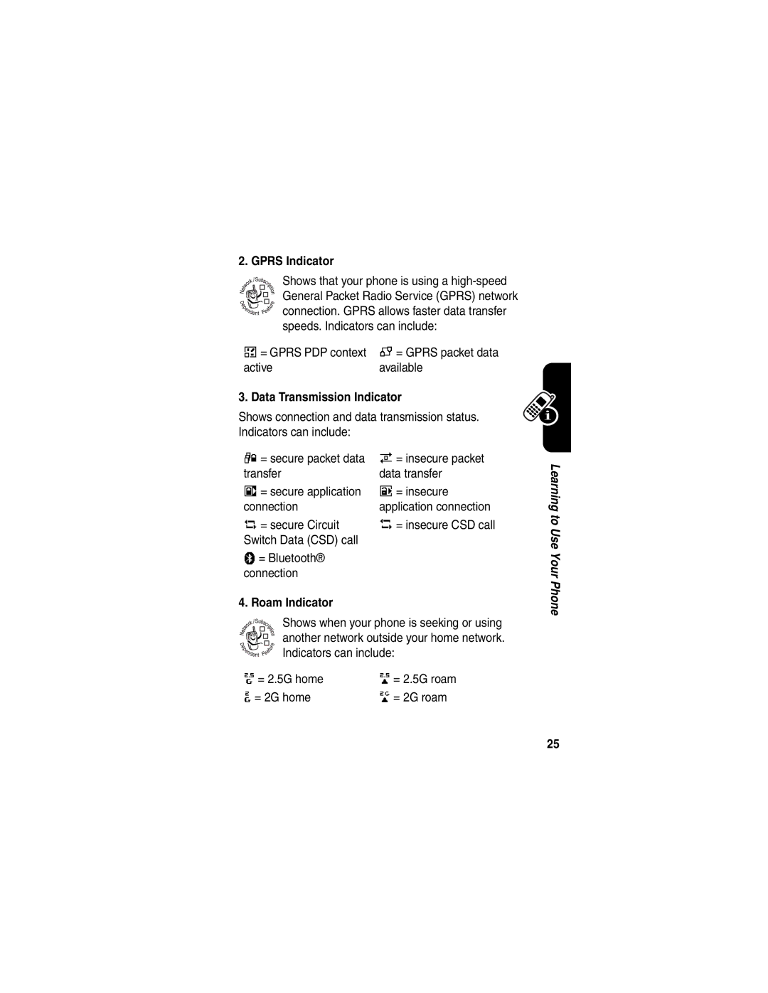 Motorola V551SLVATT manual Gprs Indicator, Data Transmission Indicator, Roam Indicator 