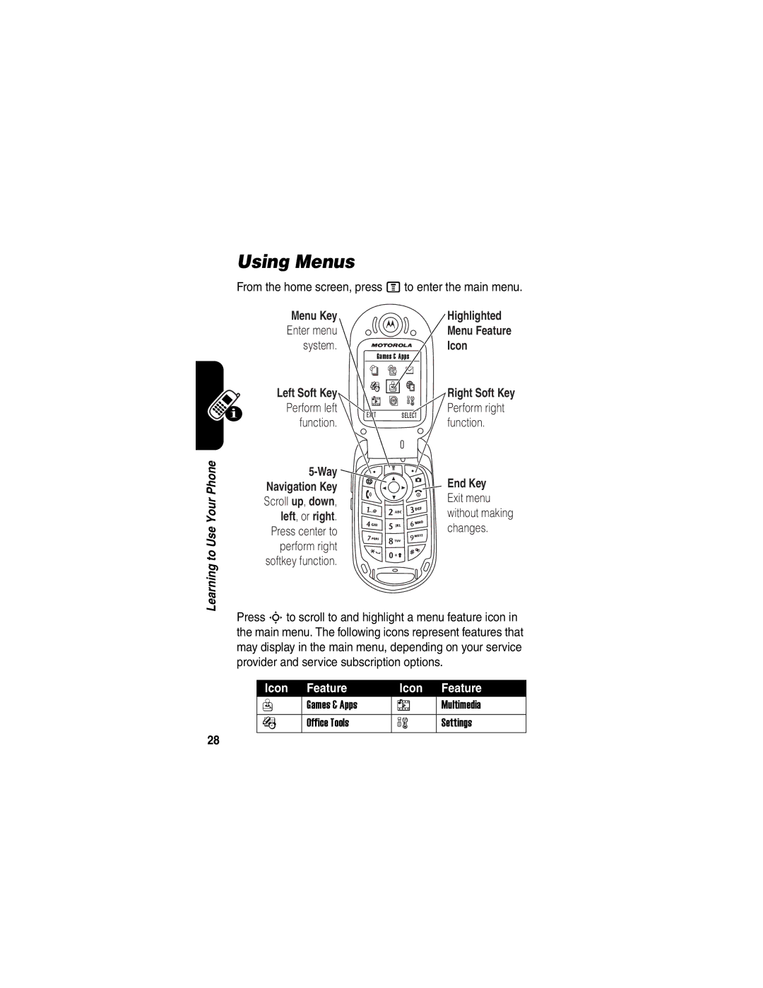 Motorola V551SLVATT manual Using Menus, From the home screen, press M to enter the main menu, Icon Feature 