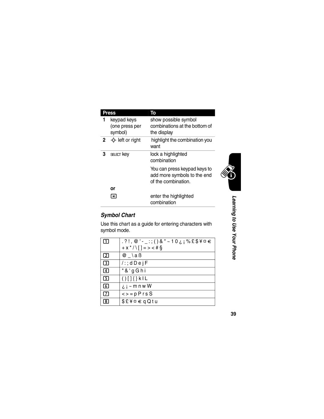 Motorola V555 manual Symbol Chart 