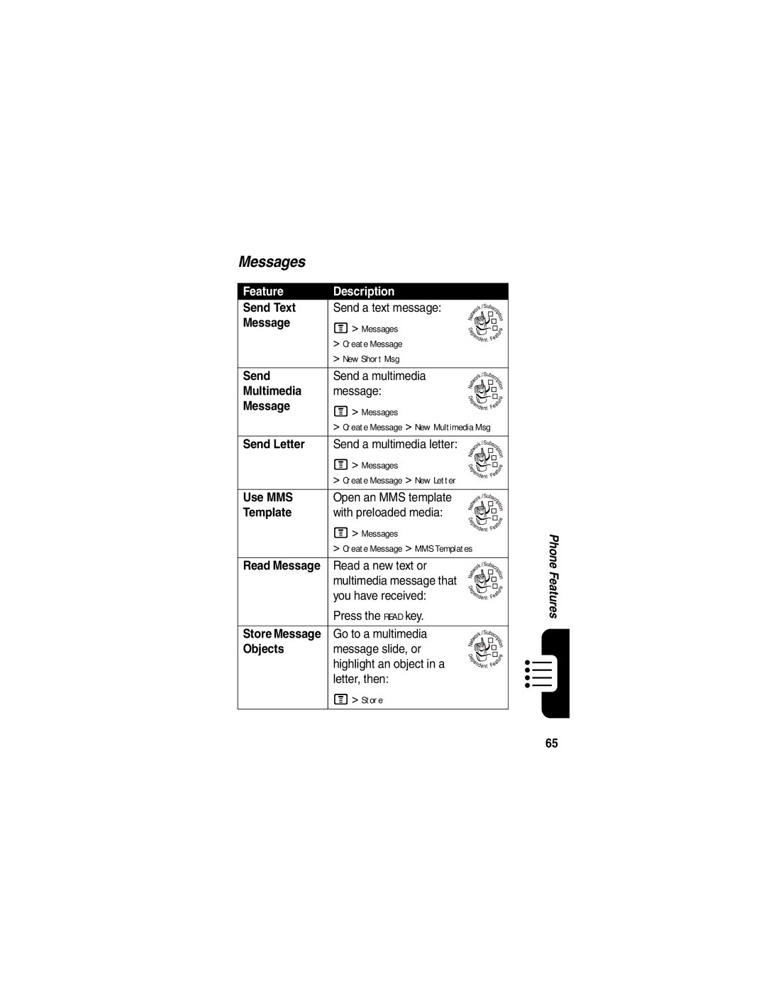 Motorola V555 manual Messages 