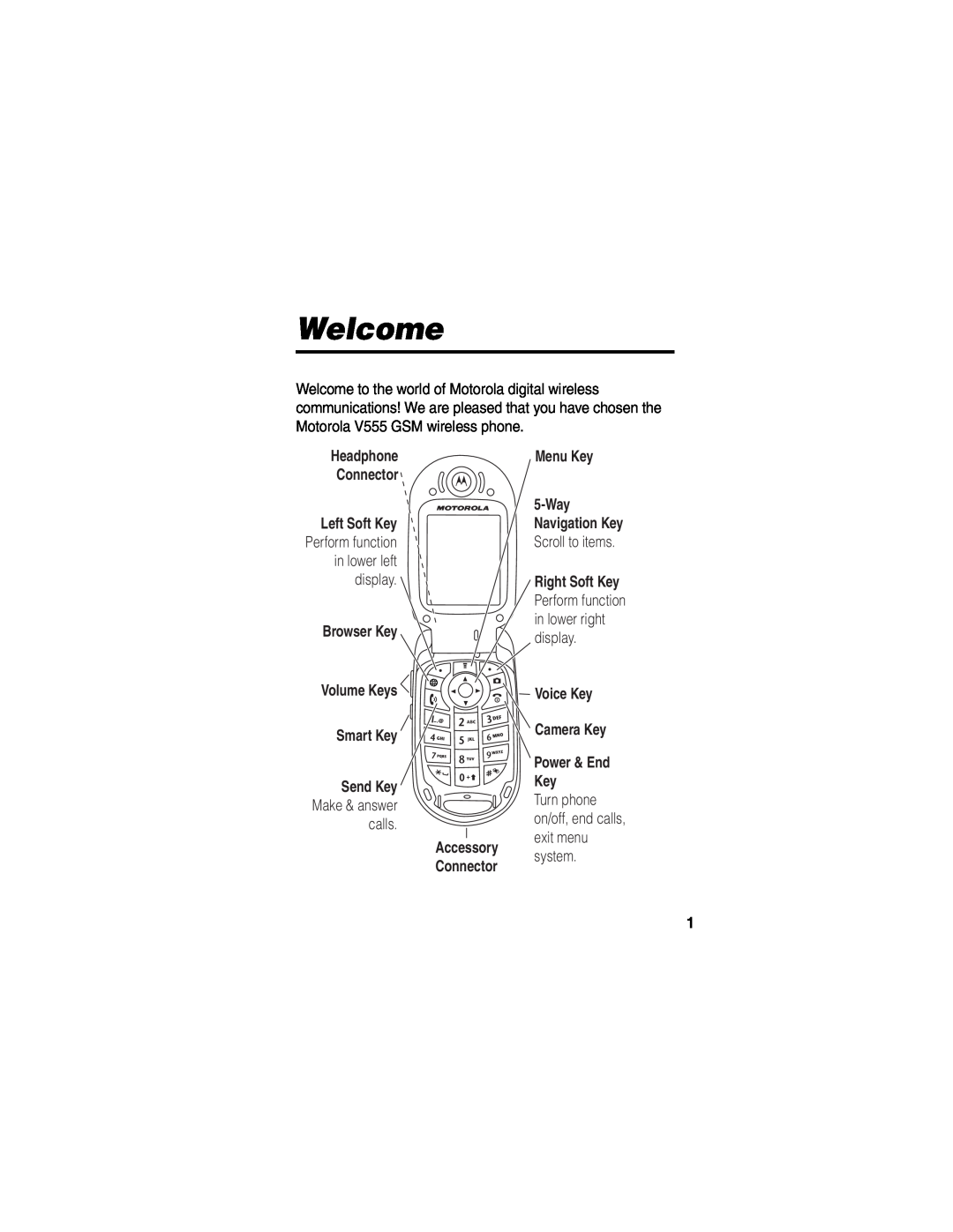 Motorola V555 manual Welcome, Headphone Connector, Browser Key Volume Keys Smart Key Send Key Make & answer calls, 040488a 