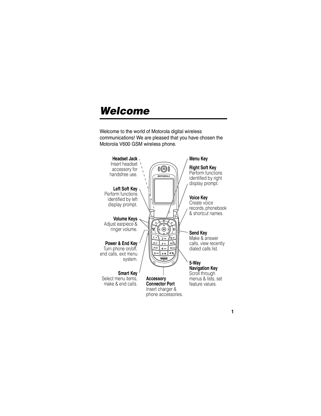 Motorola V600 manual Welcome 