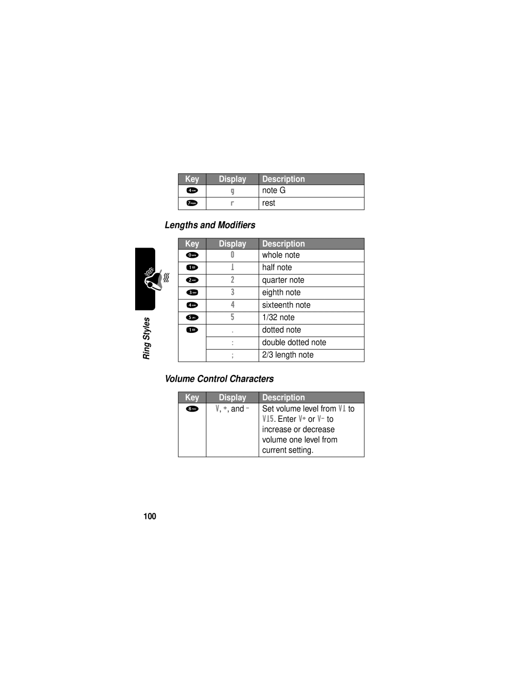 Motorola V60i manual Lengths and Modiﬁers, Volume Control Characters, Key Display Description Rest, 100 