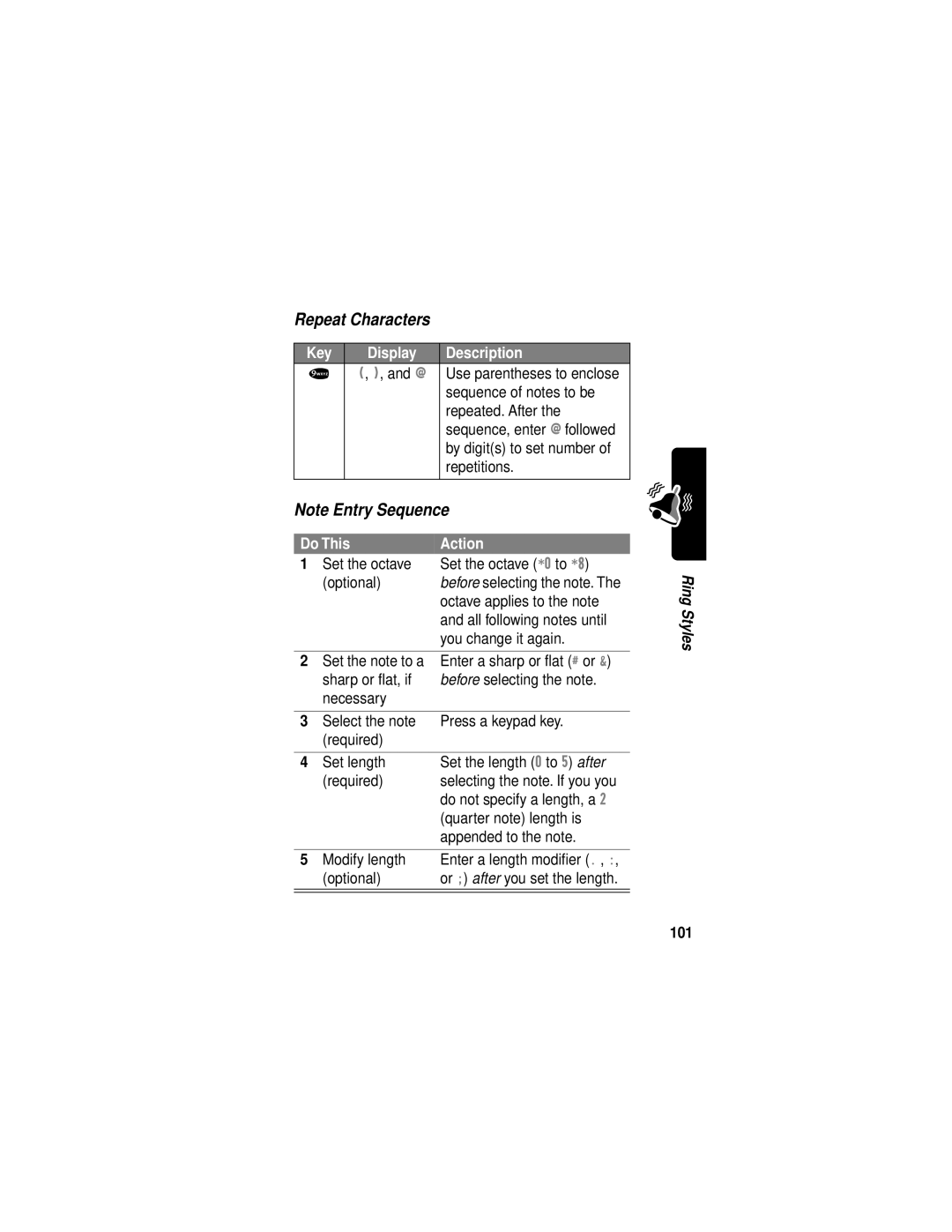 Motorola V60i manual Repeat Characters, Do This Action, 101 