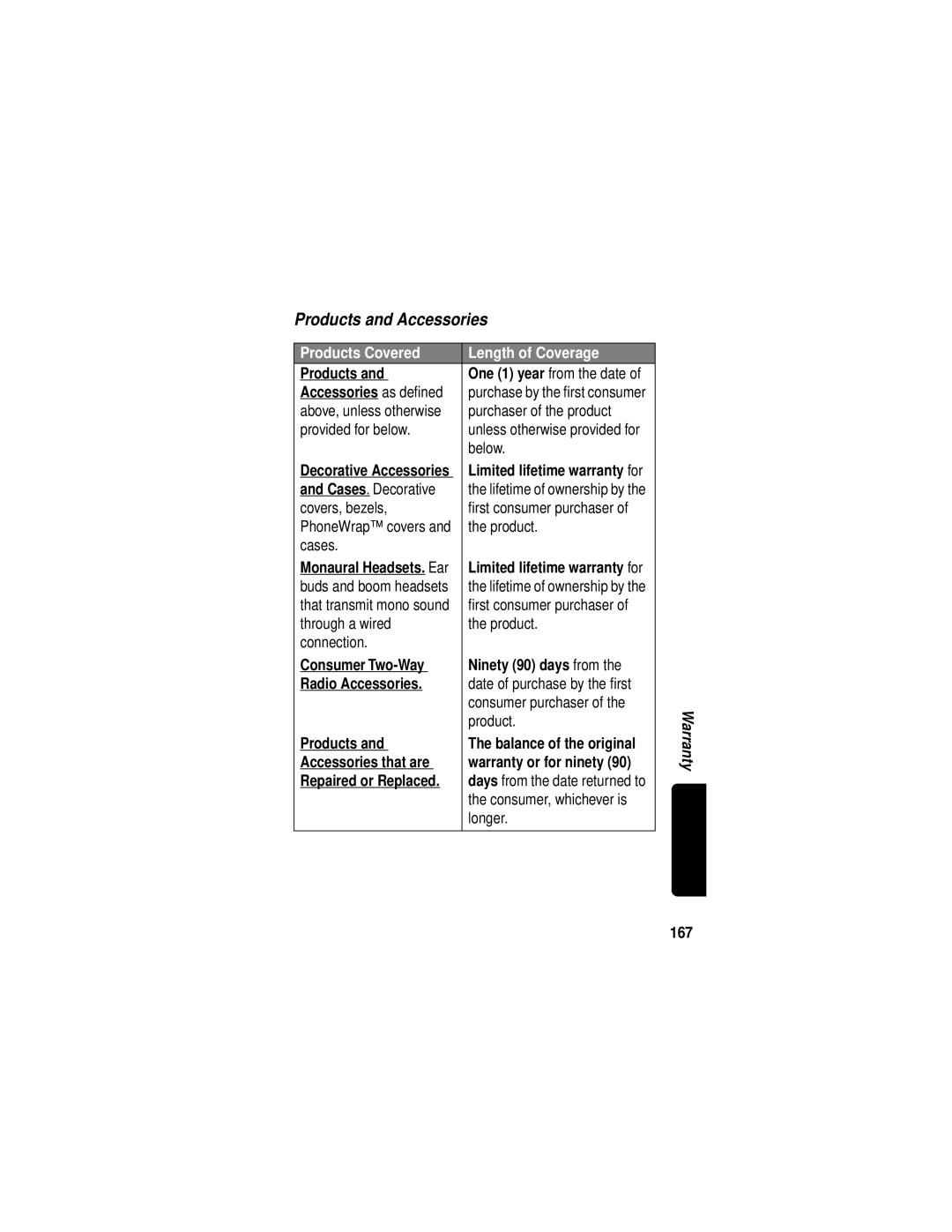 Motorola V60i manual Products and Accessories, Products Covered Length of Coverage 