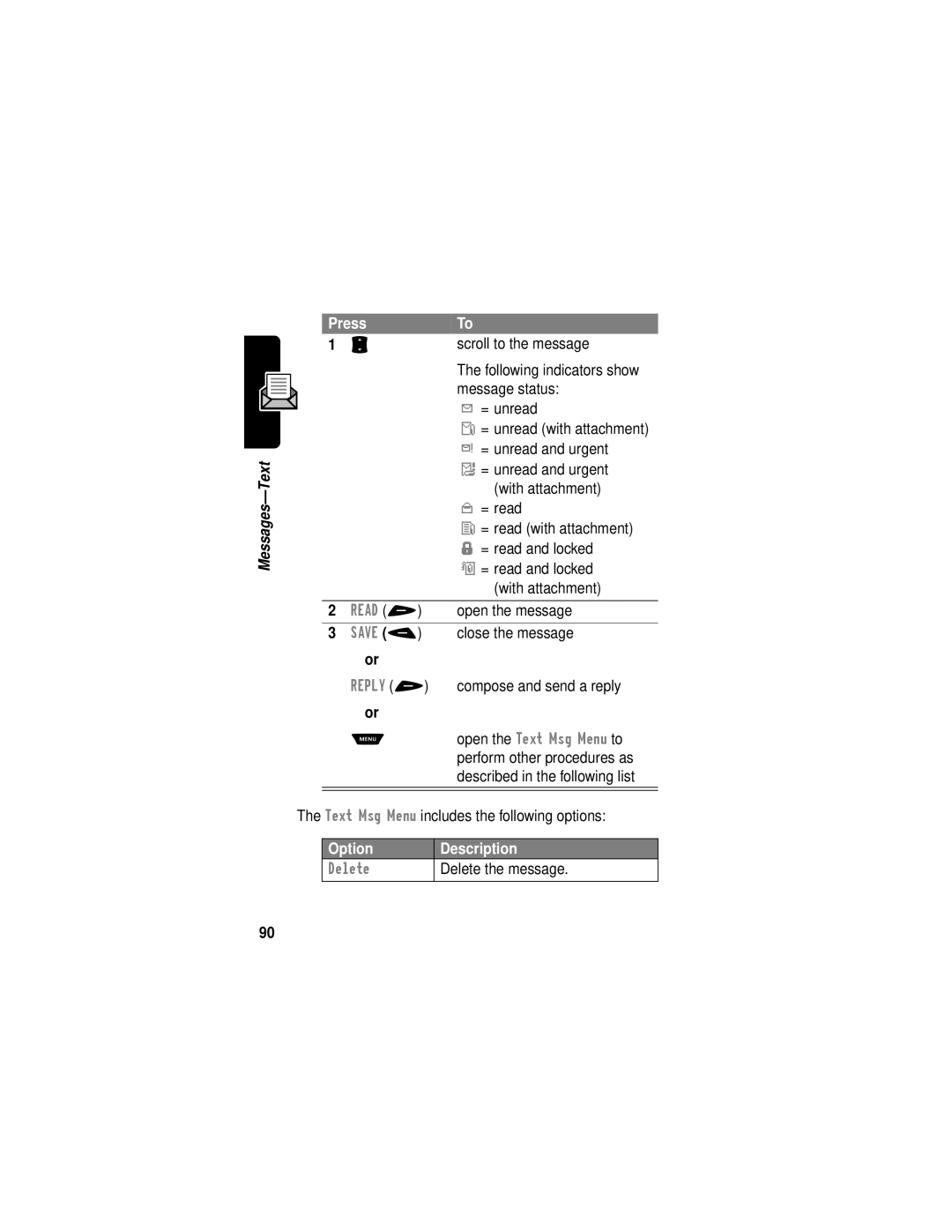 Motorola V60i manual Delete the message 