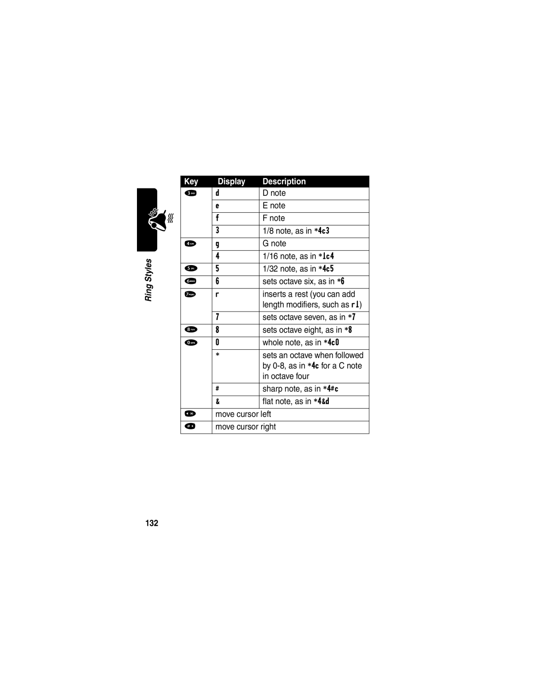 Motorola V60p manual 132 