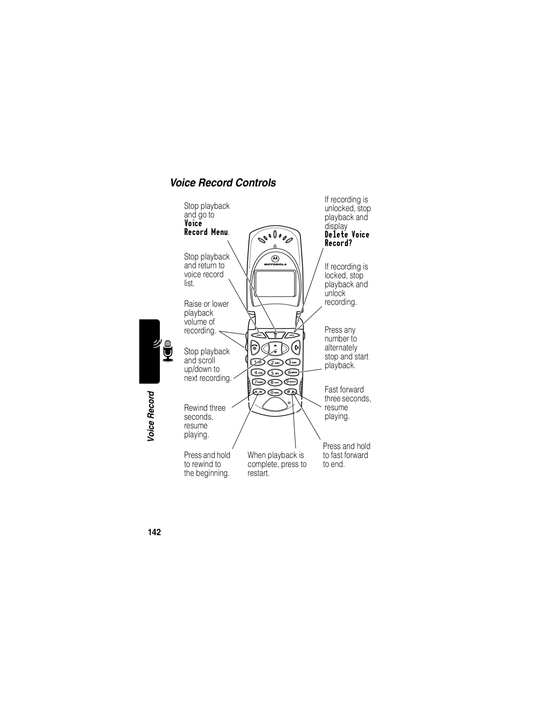 Motorola V60p manual Voice Record Controls, 142 