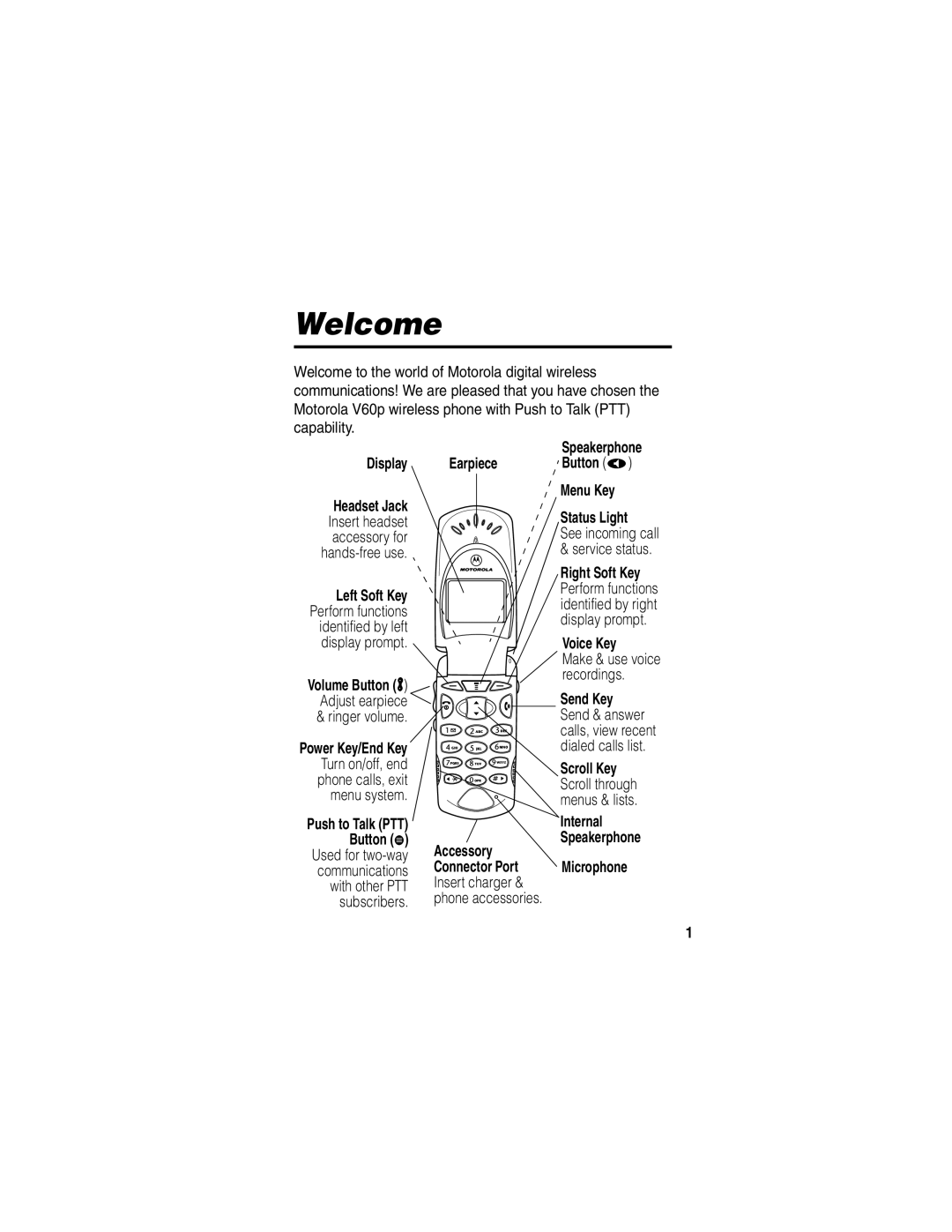 Motorola V60p manual Welcome 