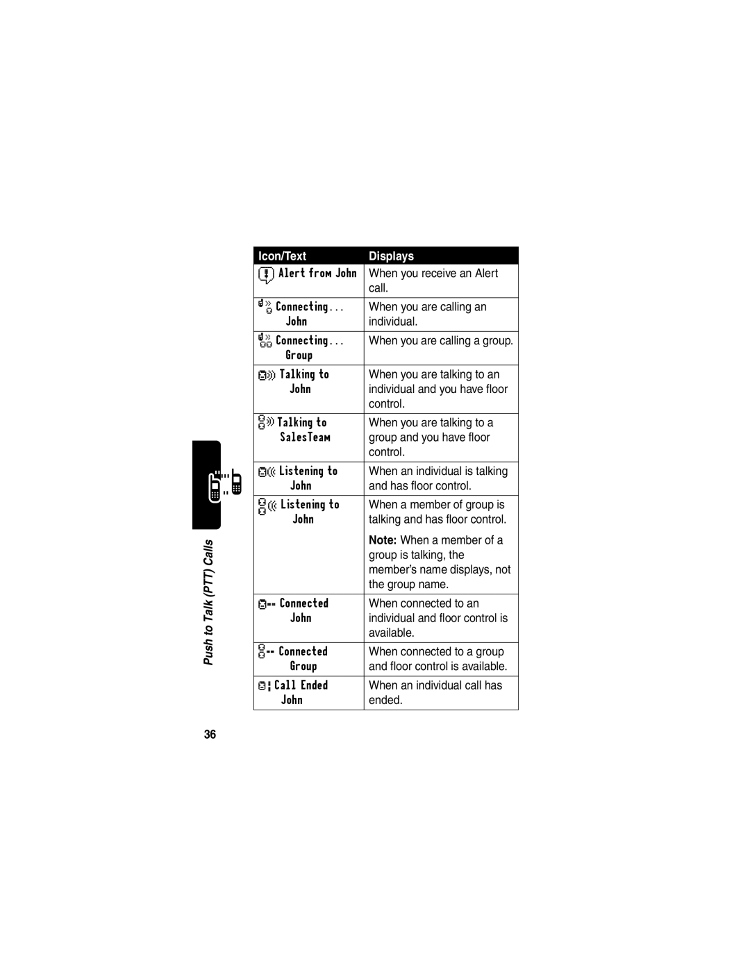 Motorola V60p manual Group is talking, Group name 